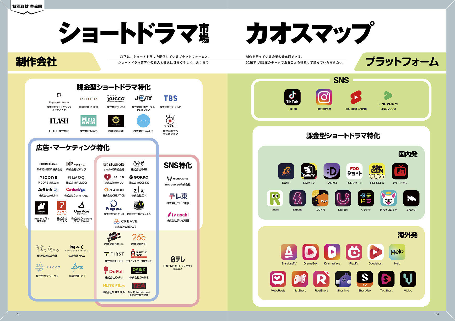 『タテドラ最前線』ショートドラマ市場カオスマップ